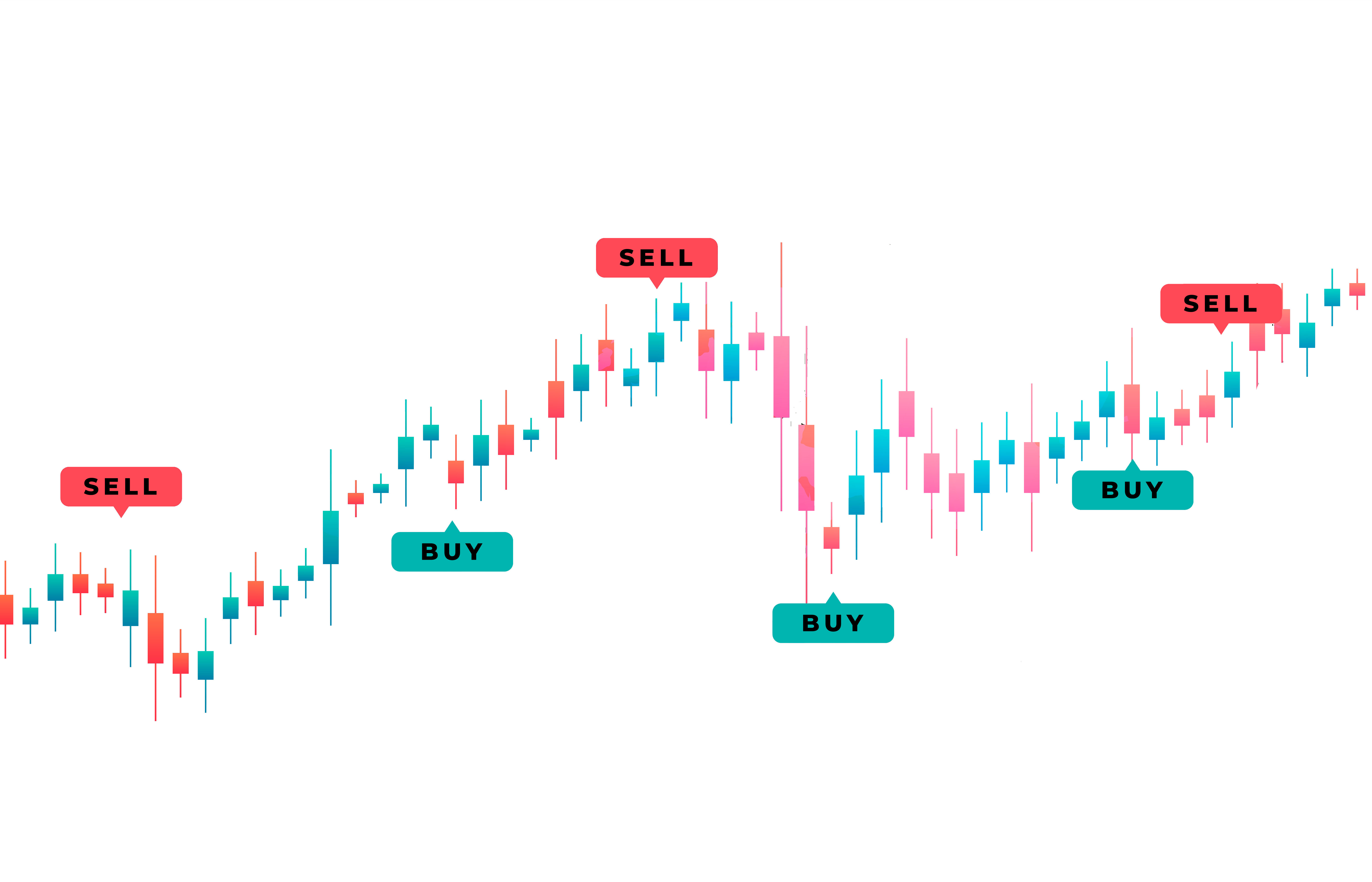 Adrian Trades | Graph going up